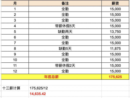 临近圣诞，搞懂这两的区别就能避免被工人坑（十三薪）