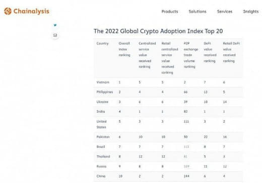 当地时间10月24日，根据美国区块链分析公司Chainalysis发布...