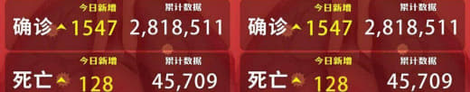 当地时间2021年11月15日，菲律宾卫生部（DOH）公布最新新冠疫情...